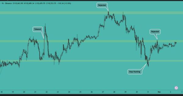 فوری: بازی بیت ‌کوین (BTC) در محدوده حیاتی