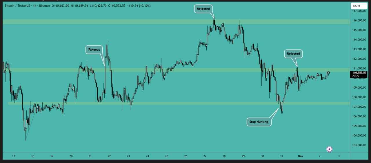 فوری: بازی بیت کوین (BTC) در محدوده حیاتی