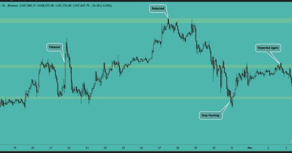 آژیر قرمز برای بیت کوین