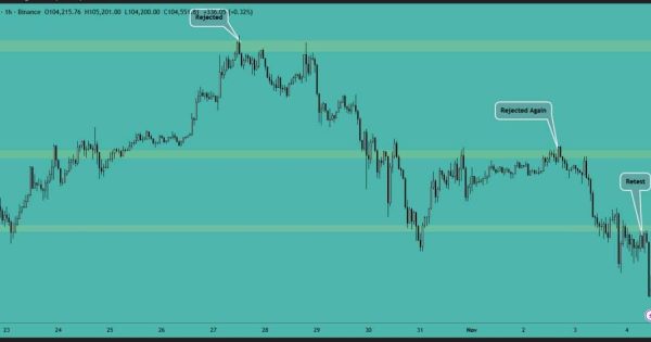 خطر اصلاح بیشتر برای بیت کوین (BTC)