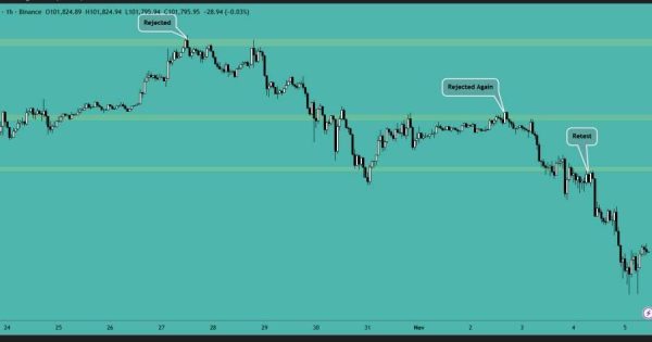 بیت کوین (BTC)