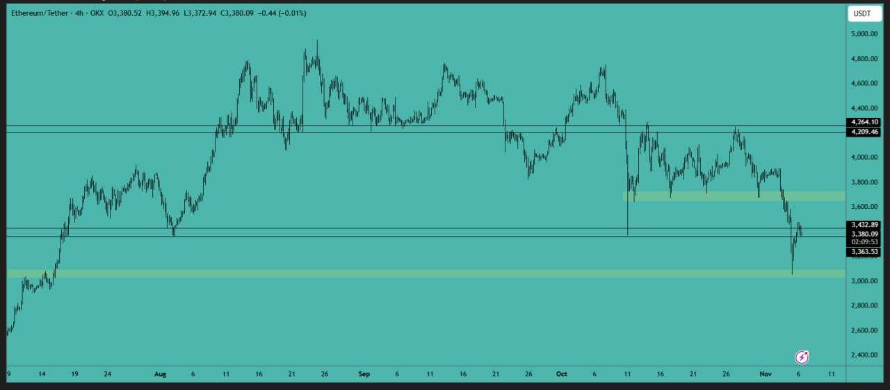 حرکت بعدی ETH از اینجا تعیین می‌شود