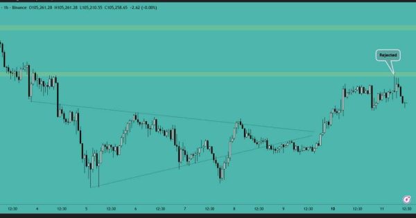 تحلیل جدید از بیت کوین (BTC)