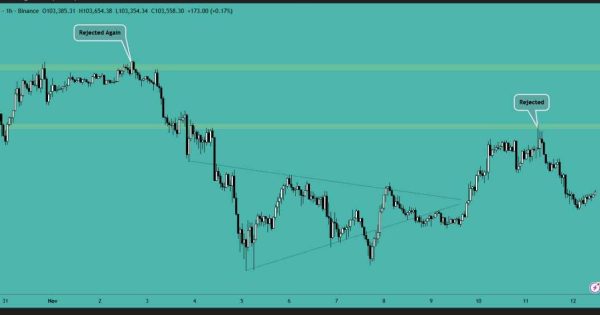 بیت کوین (BTC)