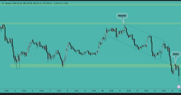 بیت کوین (BTC)