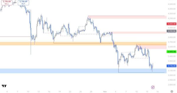 این منطقه برای ETH حکم مرگ و زندگی رو داره!