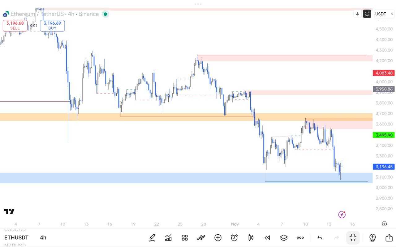 این منطقه برای ETH حکم مرگ و زندگی رو داره!