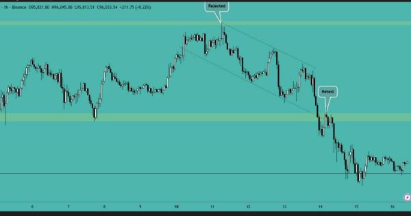 بیت کوین به کف قیمتی خودش رسیده؟