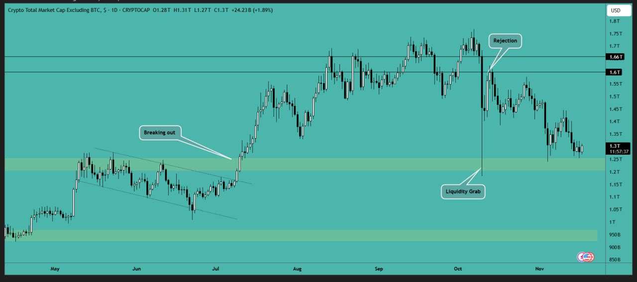 آلت سیزن، آلت کوین تحلیل مهم