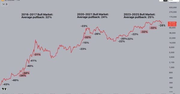 نگران اصلاح نباش این فقط شروع بول ‌مارکته