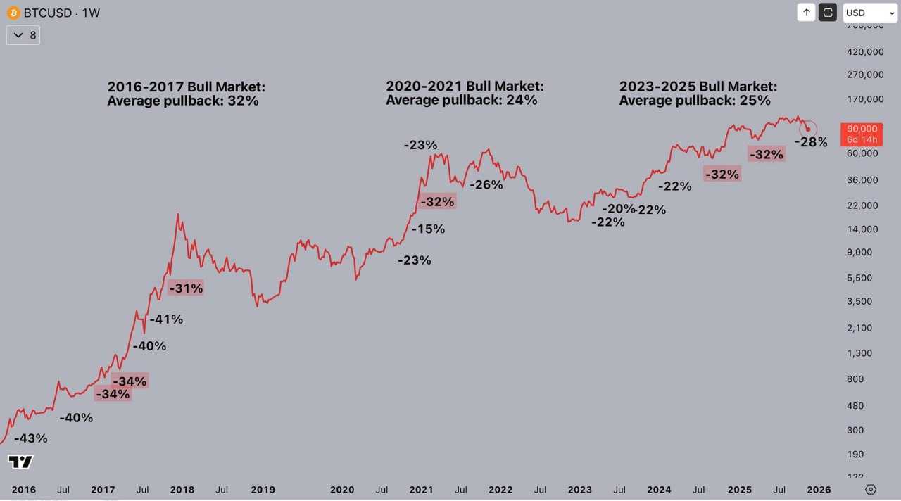 نگران اصلاح نباش این فقط شروع بول مارکته