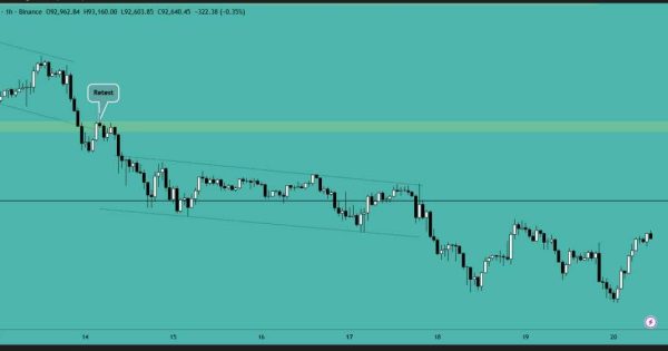 بیت کوین (BTC)