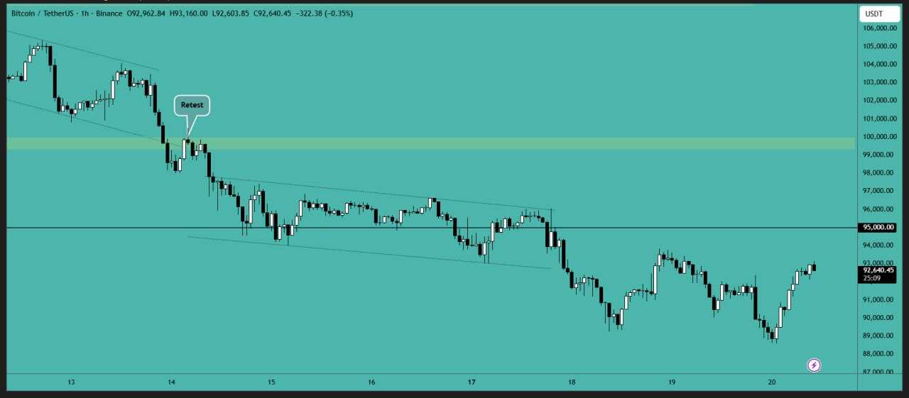 بیت کوین (BTC)
