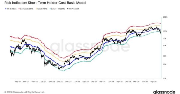 بیتکوین باید فوراً خودش رو نجات بده!