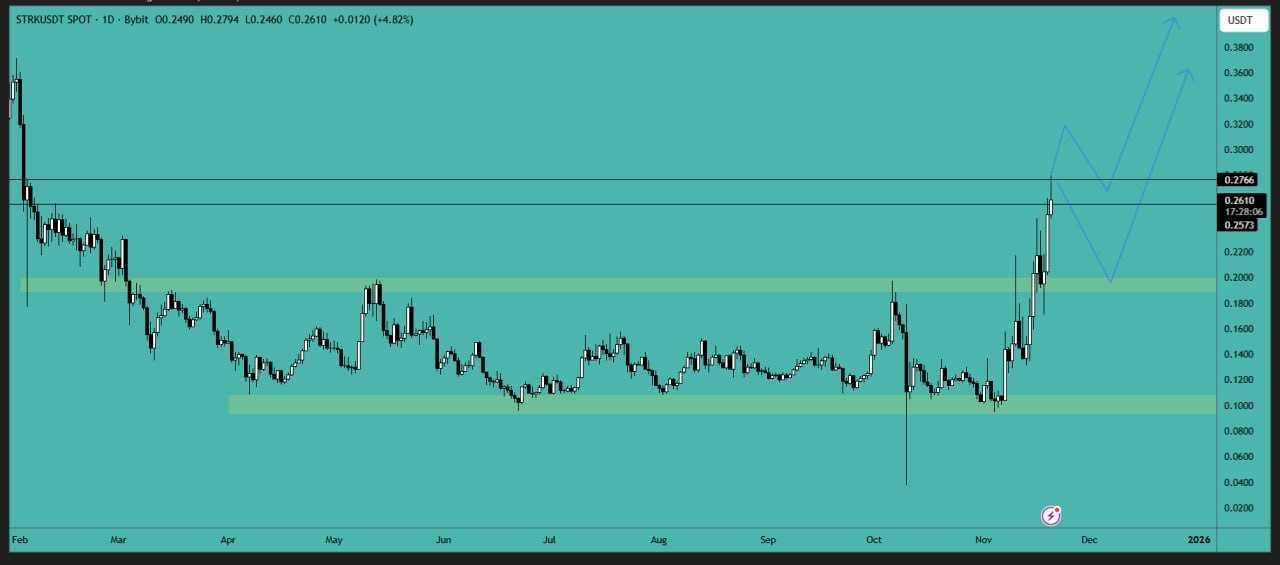 پدیده بازار ارزهای دیجیتال