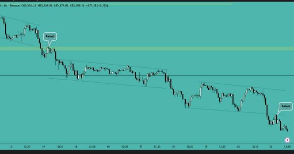 بیت کوین (BTC)