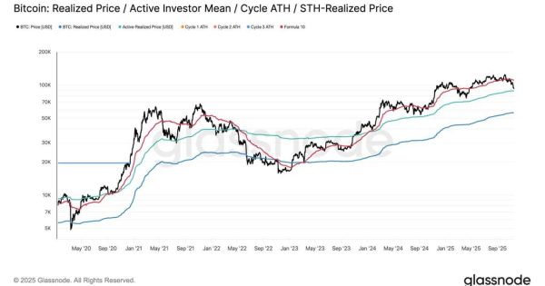 نفس های آخر بیت کوین (BTC)