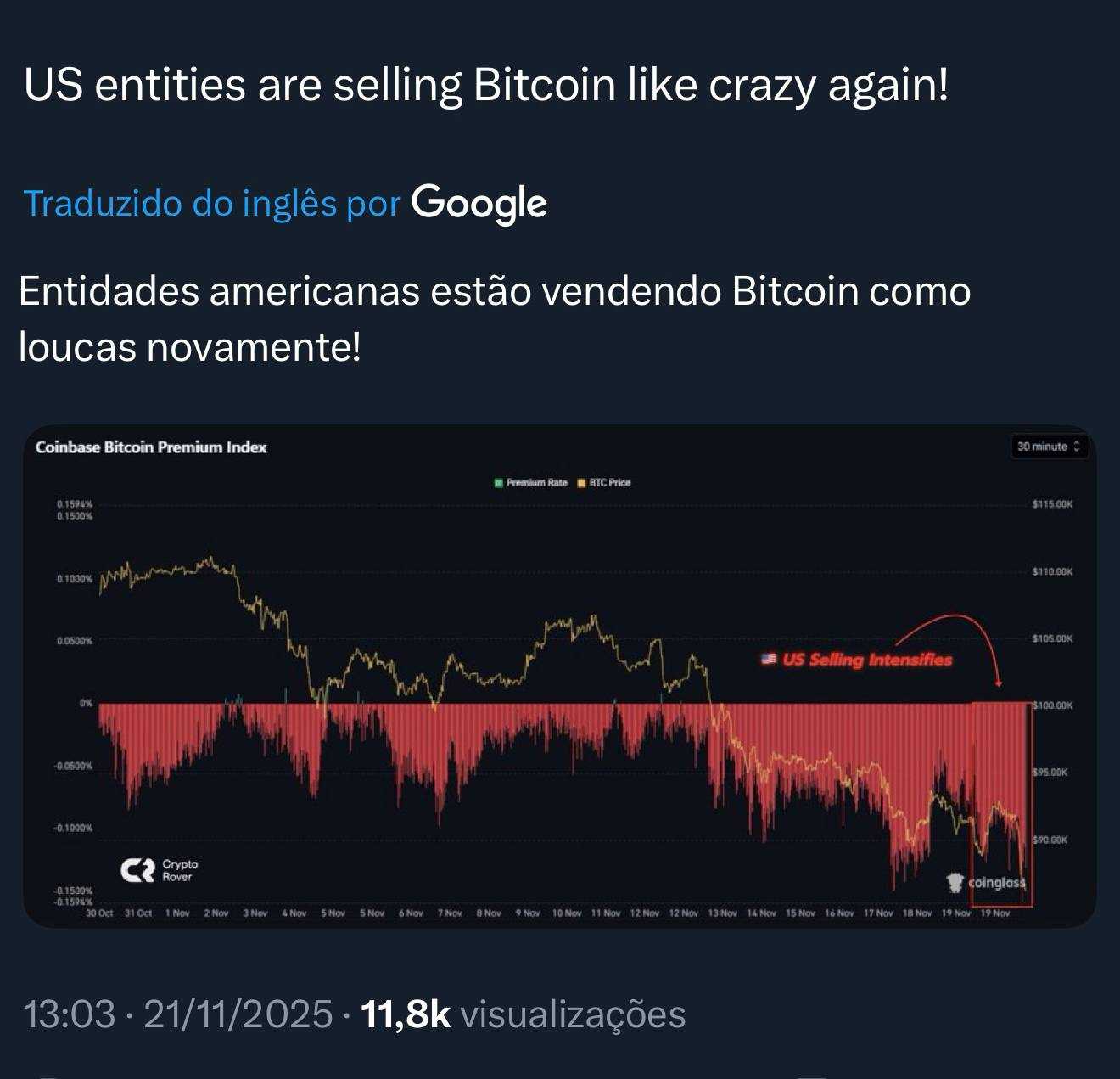 چرا بیت کوین دوباره سقوط کرد؟