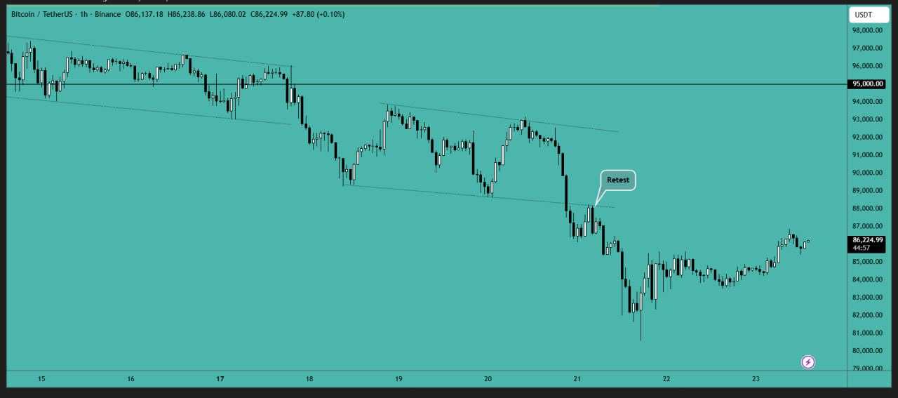 هر لغزش یعنی سقوط سنگین بیت کوین (BTC)