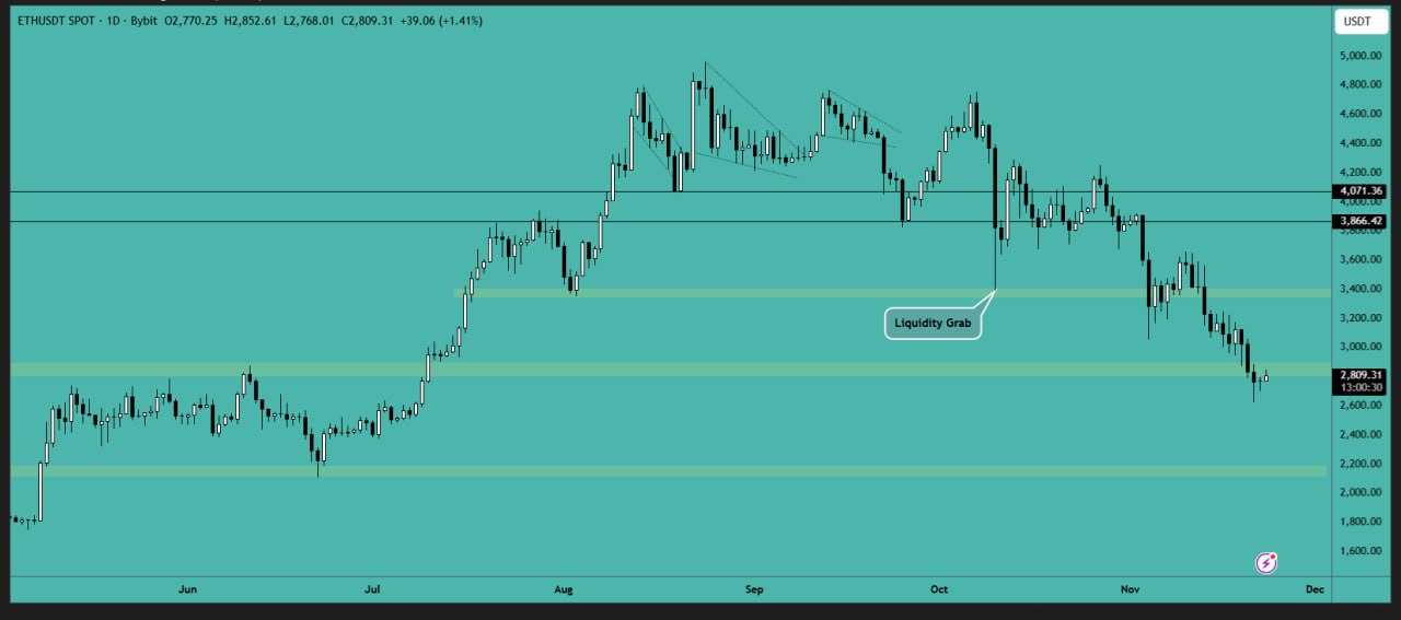 جنگ مرگ‌ و زندگی اتریوم روی ۳۰۰۰ دلار