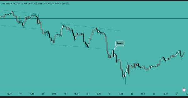 بیت کوین (BTC)