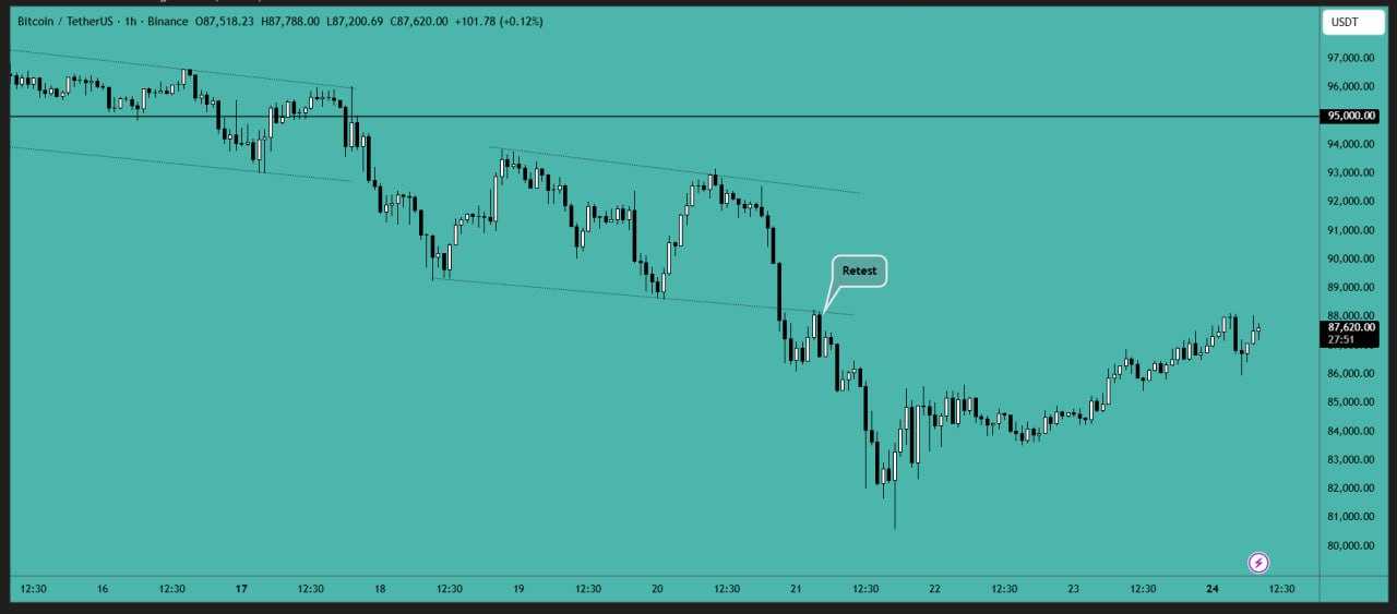 بیت کوین (BTC)