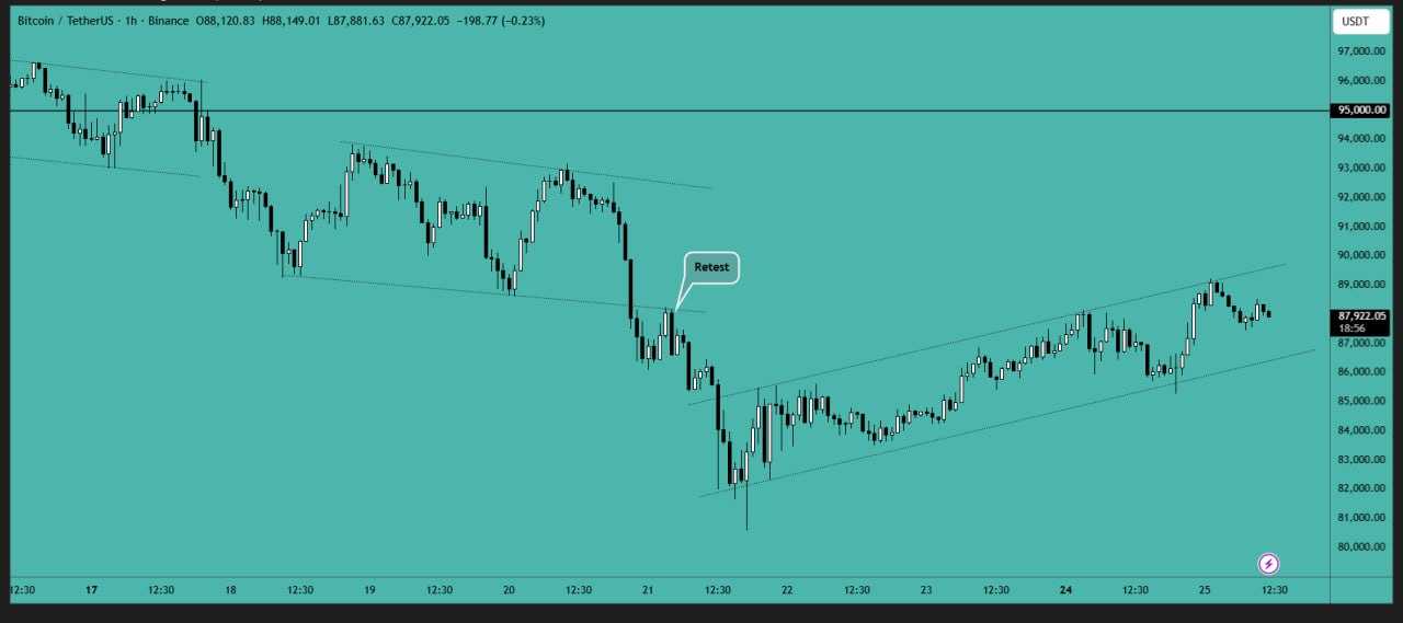 بیت کوین (BTC)