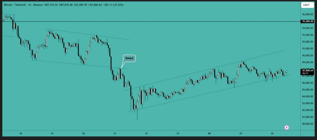 بیت کوین (BTC)