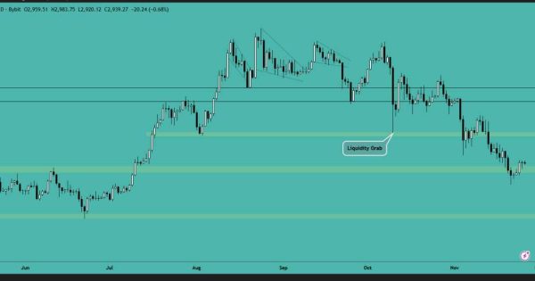 تحلیل اتریوم (ETH)