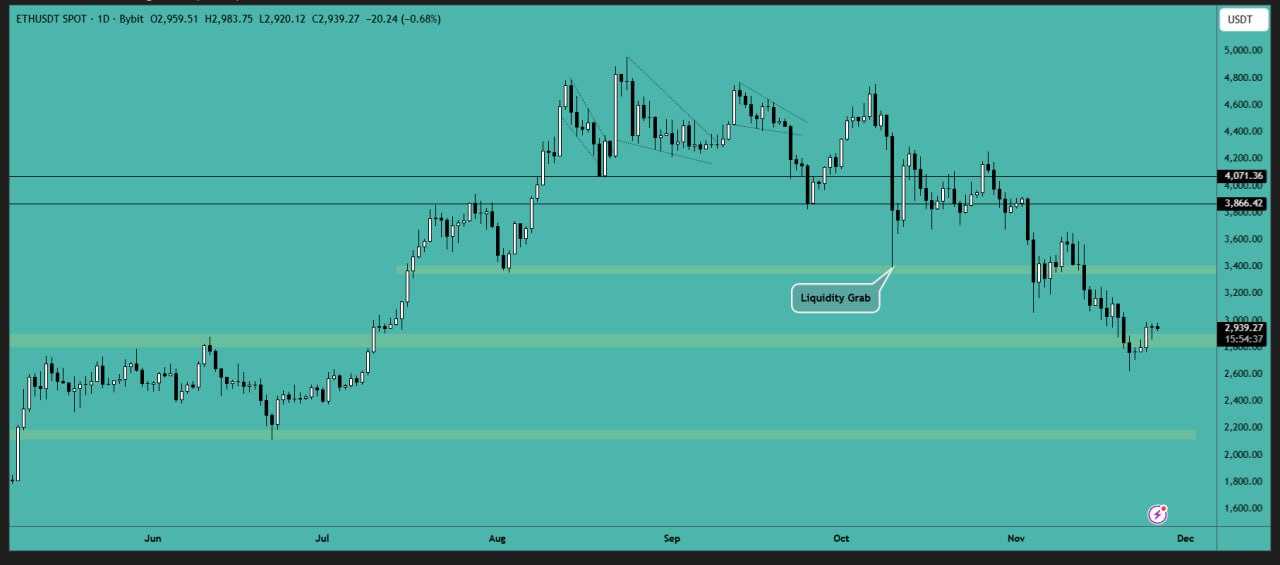 تحلیل اتریوم (ETH)