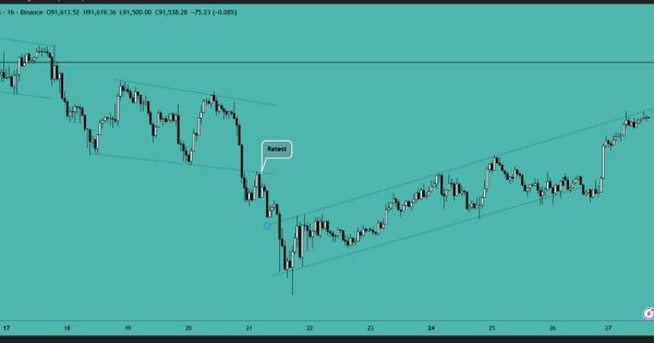 بیت کوین (BTC)