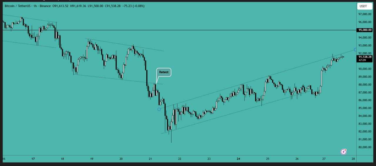 بیت کوین (BTC)