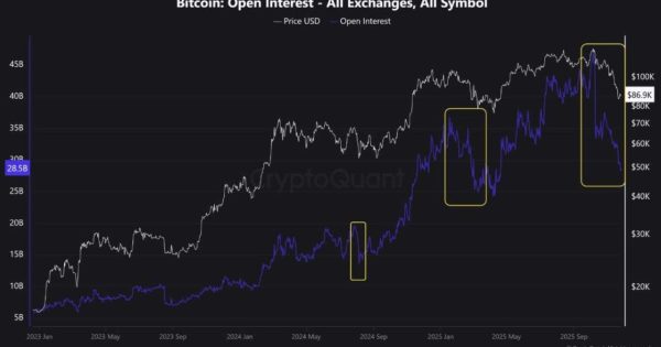چرا بیت‌کوین عمداً نصف بازار را نابود کرد