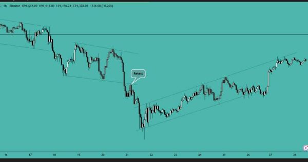 بیت کوین (BTC)