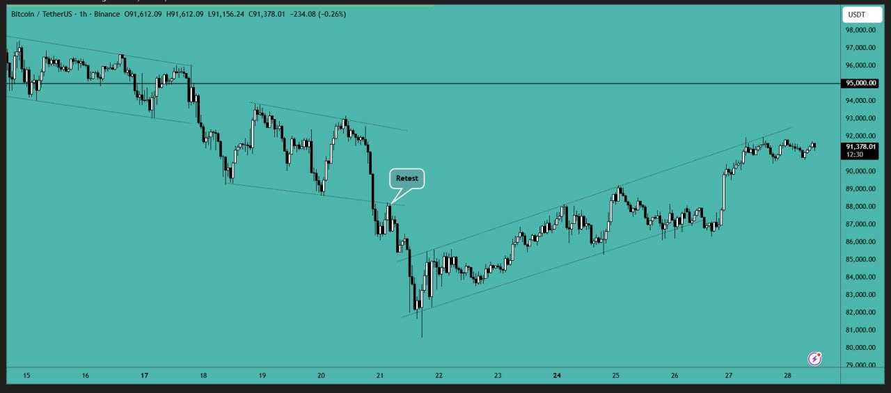 بیت کوین (BTC)