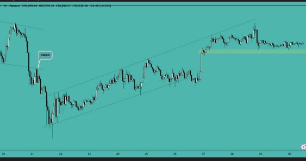 بیت کوین (BTC)