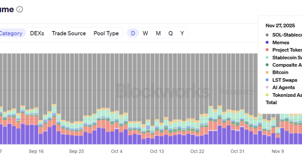 روند مرگ میم کوین‌هایی سولانایی شروع شده؟
