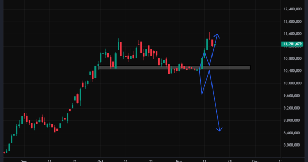 تحلیل قیمت طلا / ۲۴ آبان ۱۴۰۴