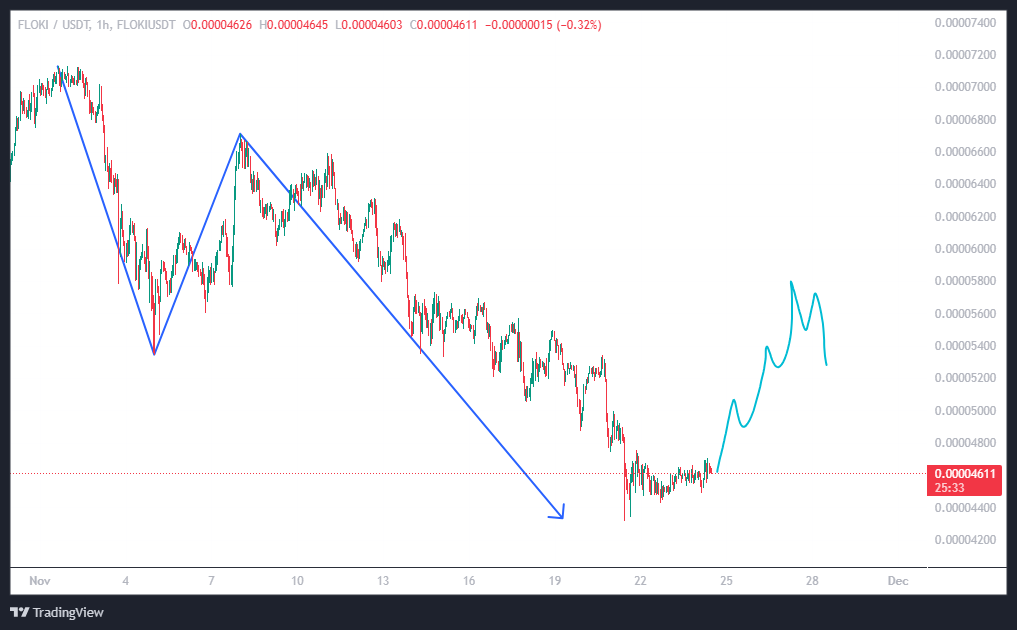 فلوکی (FLOKI) آمادهٔ قتل عام