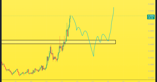 تایید سیگنال صعودی