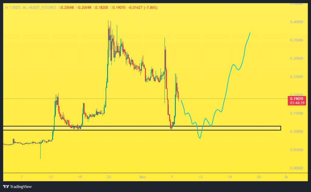 یکی از ارزهای خوب امروز
