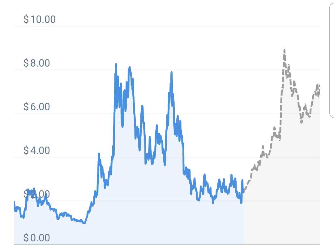 نیر پروتکلِ ۸ دلاری؟