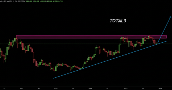 چگونه بفهمیم آلت سیزن شروع شده؟
