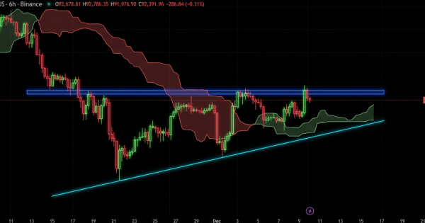 بیت کوین (BTC) در نبرد نهایی