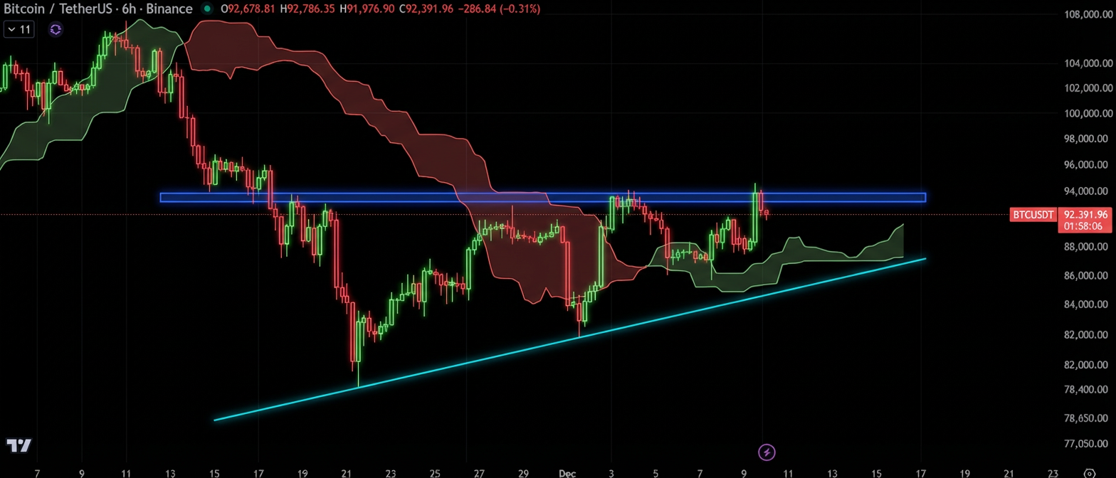 بیت کوین (BTC) در نبرد نهایی
