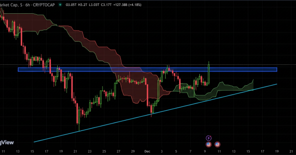 سیگنال اصلی صعود صادر شد