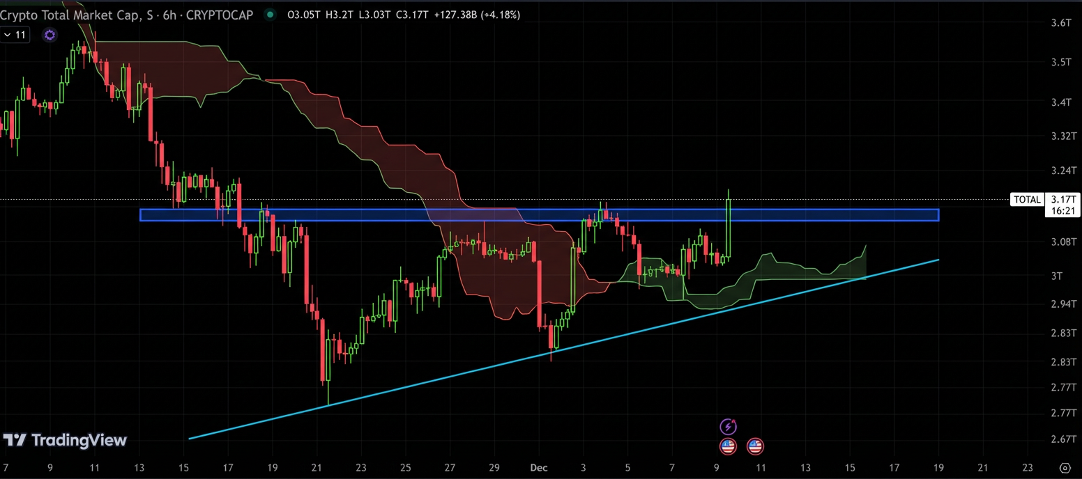 سیگنال اصلی صعود صادر شد