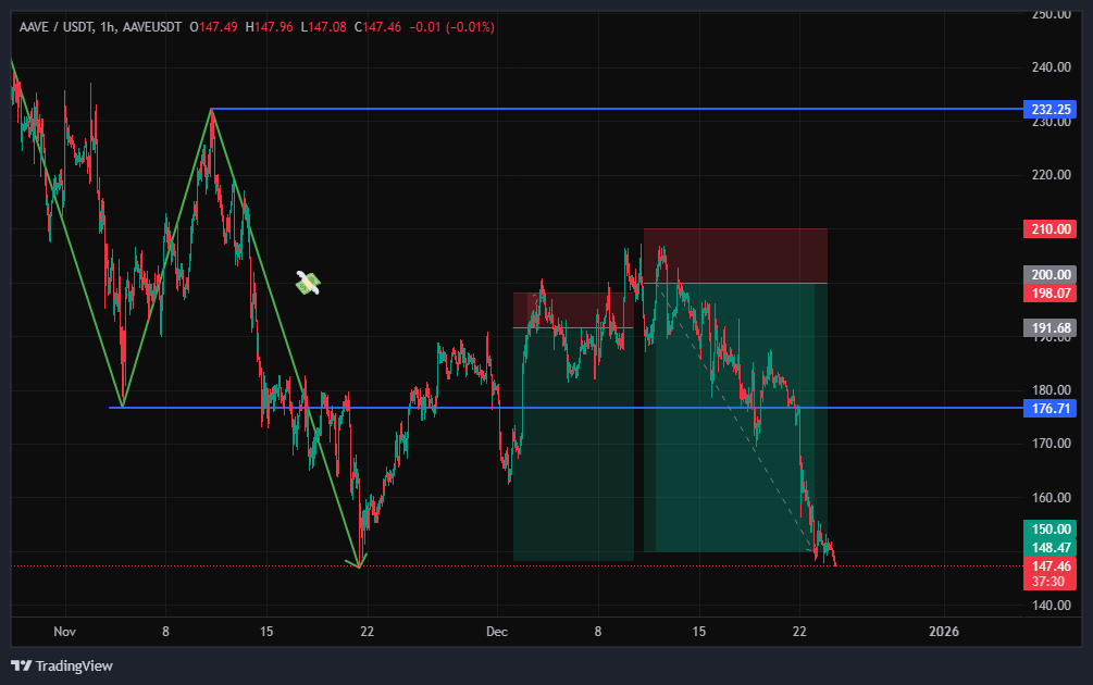 روایت یک معامله واقعی: چرا نباید با اولین شکست ناامید شد؟