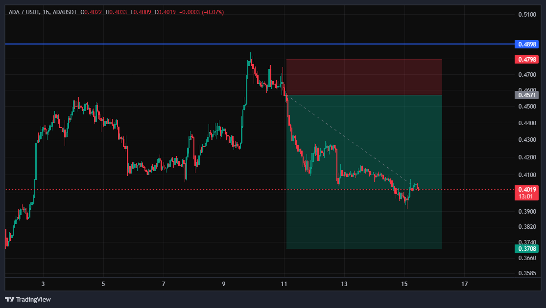 کاردانو (ADA) لب مرزه؛ این سطح بشکنه کارش تمومه