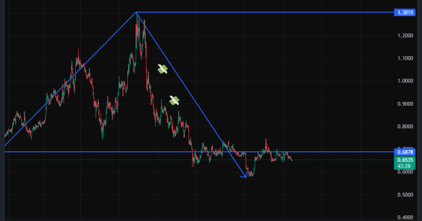 تحلیلی که شما را از یک اشتباه بزرگ نجات خواهد داد